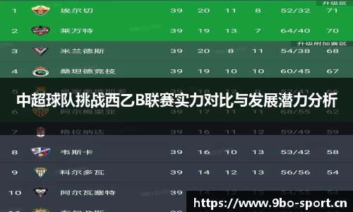 中超球队挑战西乙B联赛实力对比与发展潜力分析